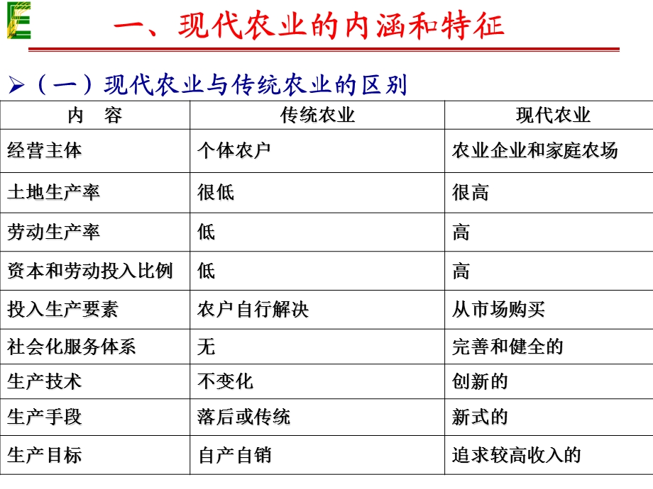 现代农业与农业产业化运行模式.ppt_第2页