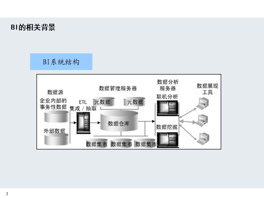 BI数据挖掘交流方案.ppt_第3页