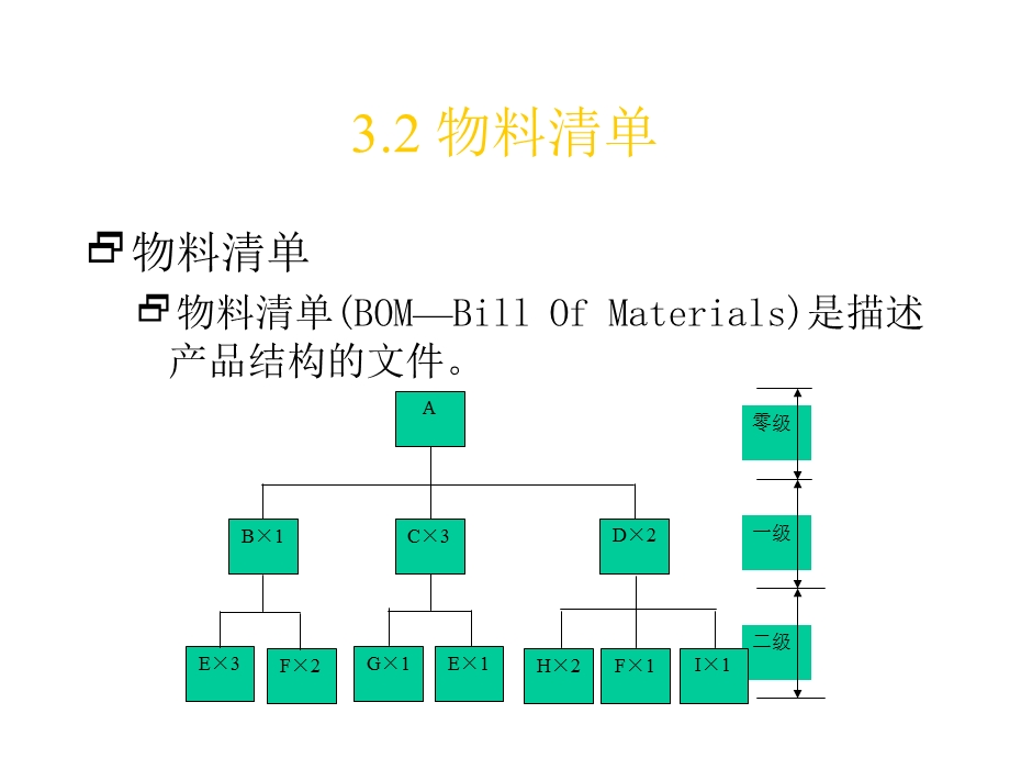 ERP的有关基本概念.ppt_第2页