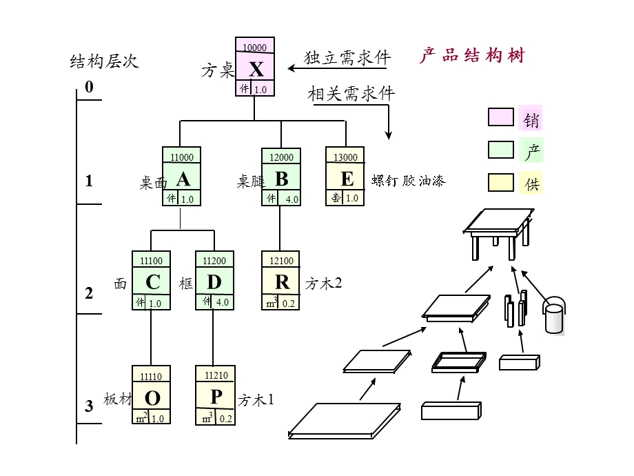 ERP的有关基本概念.ppt_第3页