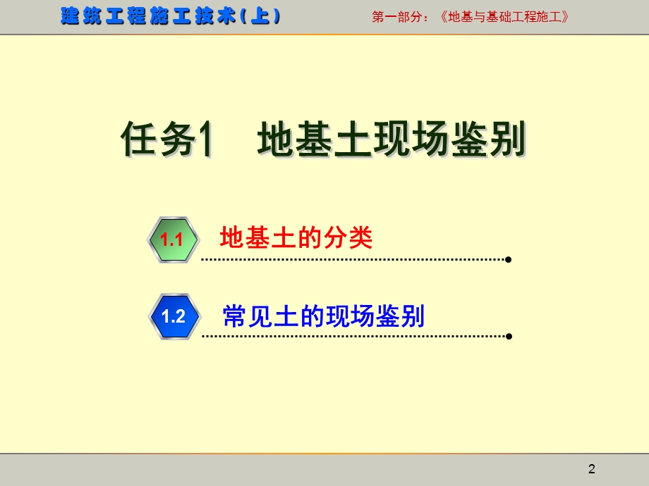 地基与基础施工之土方工程施工技术讲义.ppt_第2页