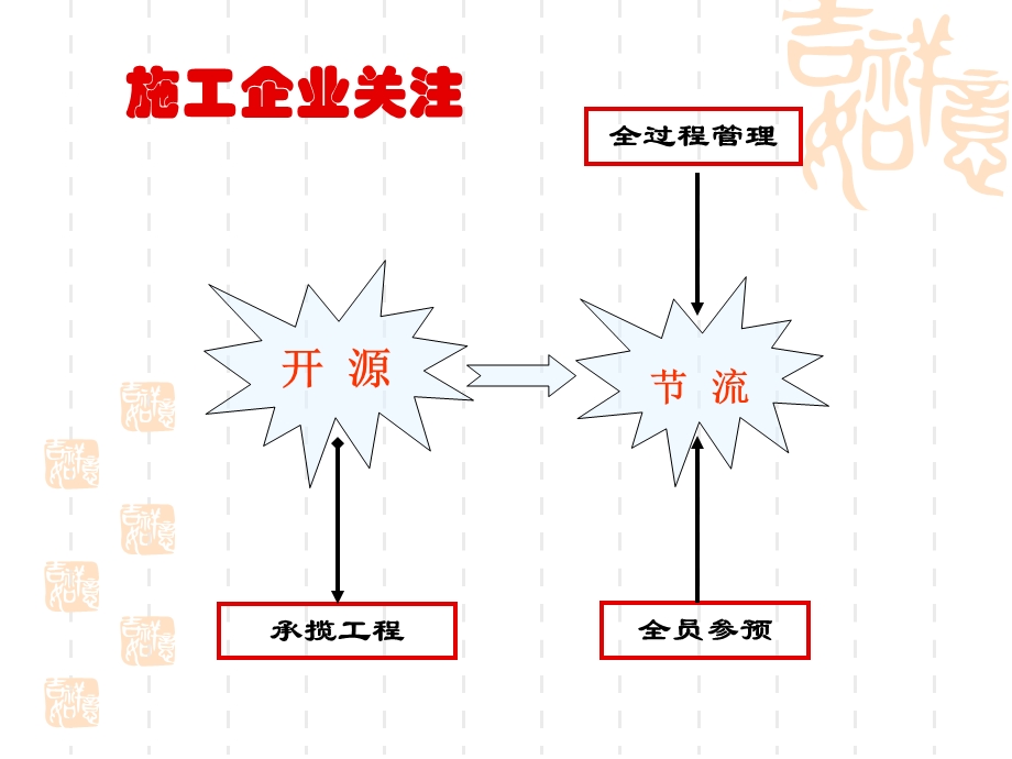 重庆某建设公司工程管理部成本及基础管理讲稿.ppt_第2页