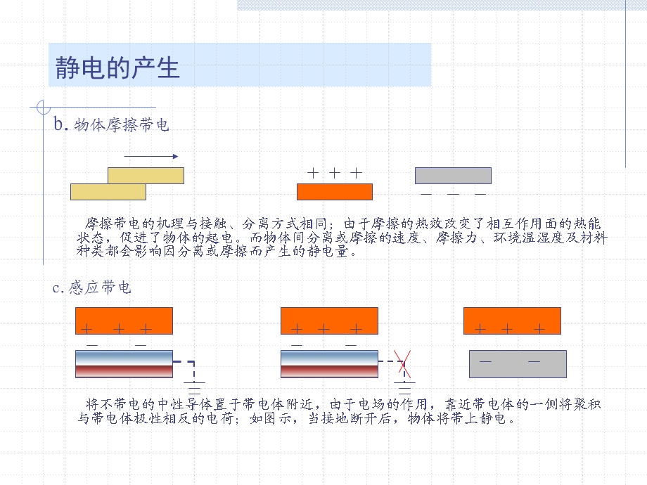 ESD防护培训资料.ppt_第3页