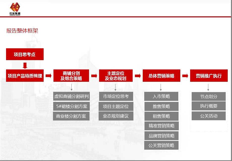 安徽六安红达天筑丽景商业项目营销策略报告（67页） .ppt_第2页