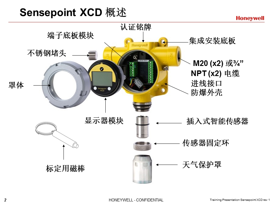 Honeywell Sensepoint XCD 基本操作培训.ppt_第2页