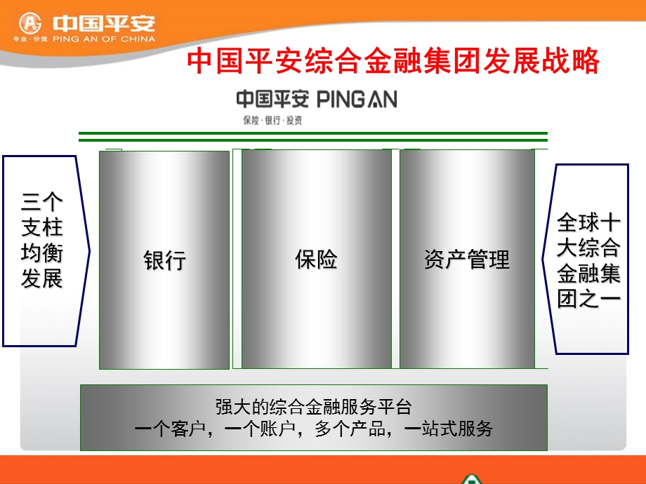 个人版酒会保险营销.ppt_第2页