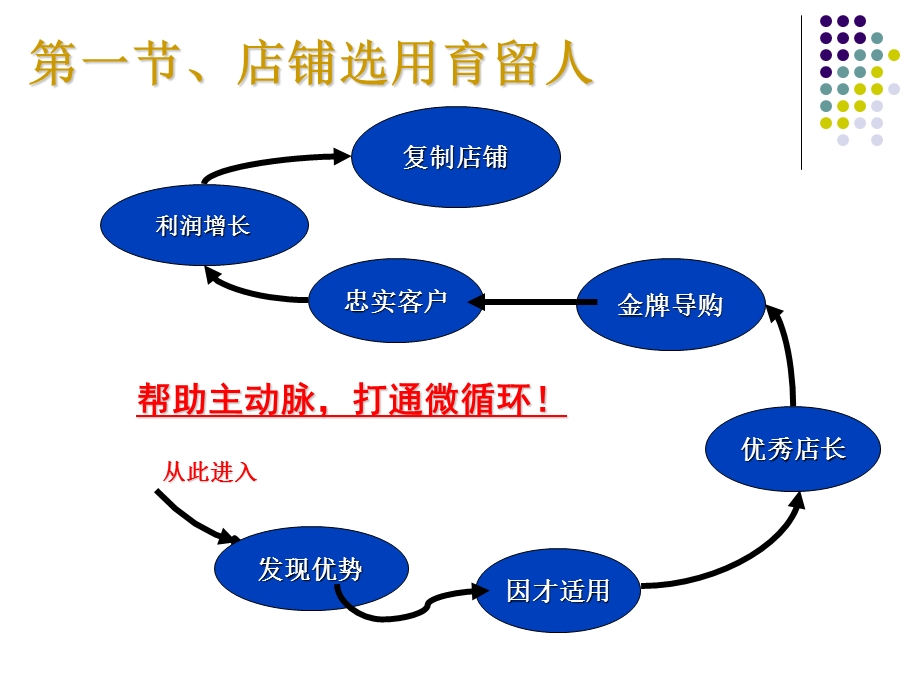 人员管理.ppt_第3页