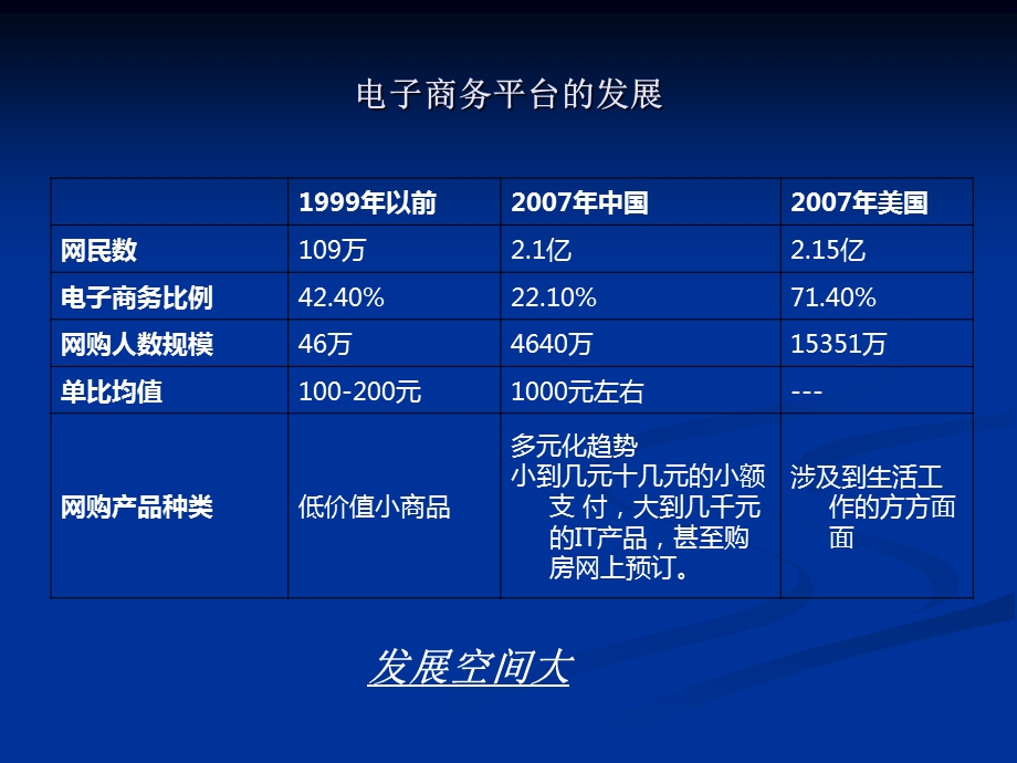 电子商务成功案例之凡客诚品.ppt.ppt_第2页