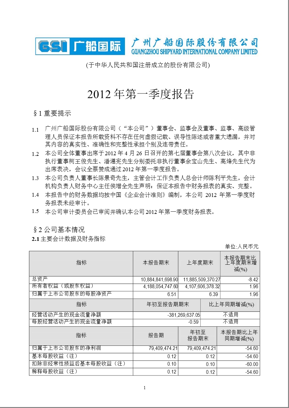 600685 广船国际第一季度季报.ppt_第1页