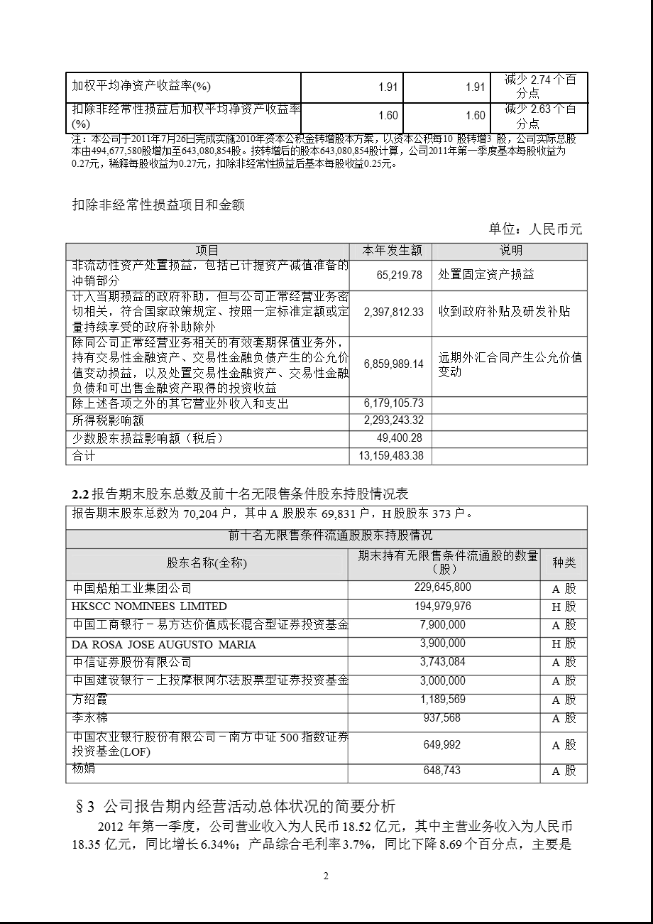 600685 广船国际第一季度季报.ppt_第2页