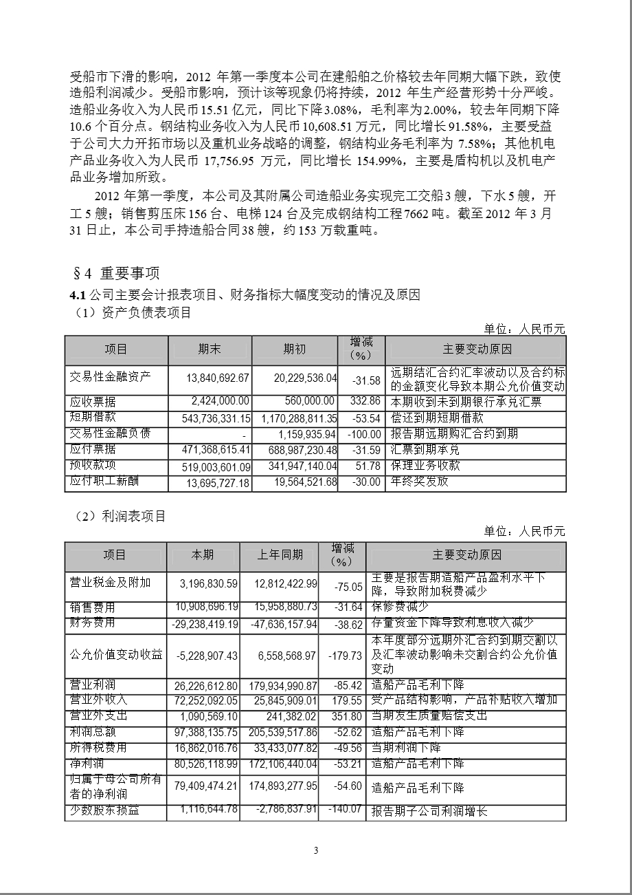 600685 广船国际第一季度季报.ppt_第3页