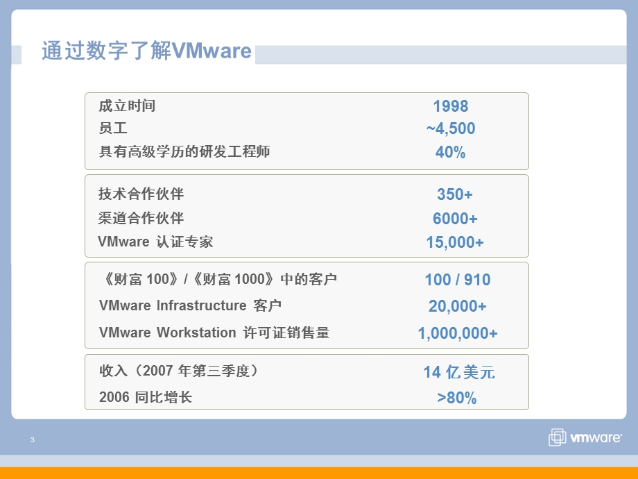 VMware虚拟基础构架解决方案.ppt_第3页