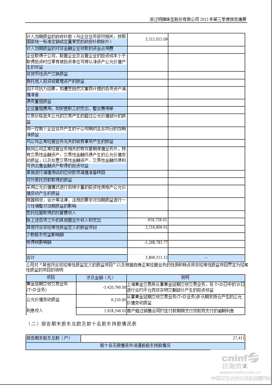 明牌珠宝：第三季度报告正文.ppt_第2页