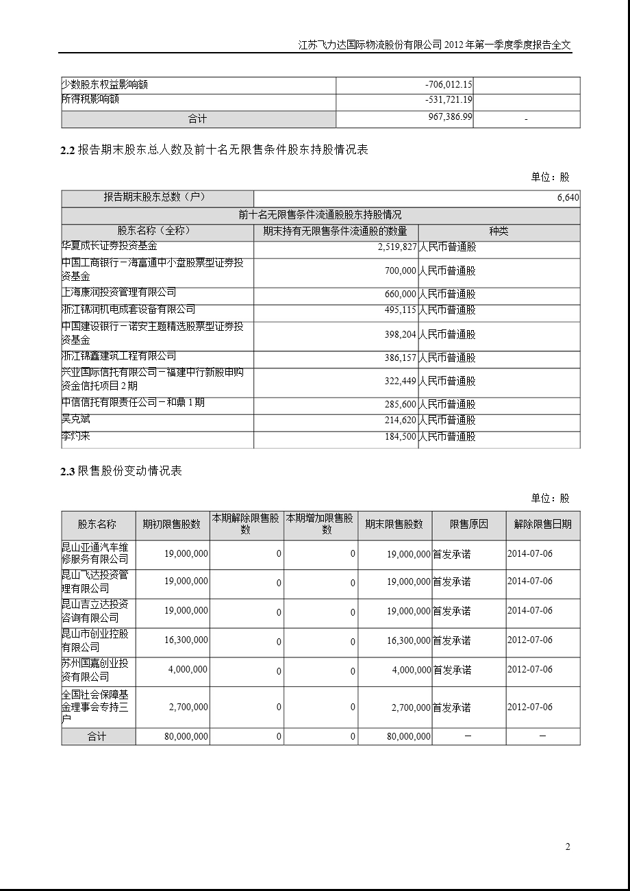 飞力达：第一季度报告全文.ppt_第2页