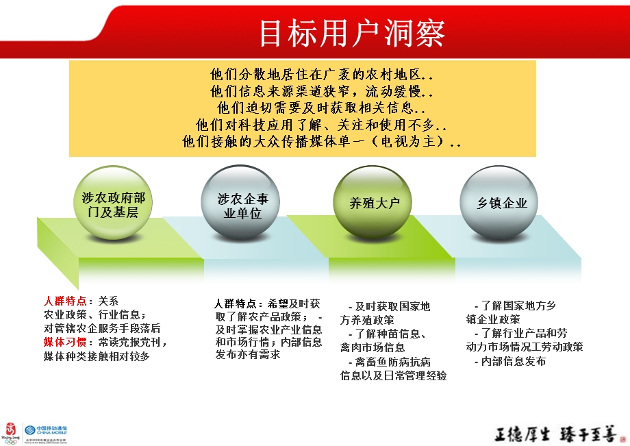 关于中国移动集团产品的媒介策划案农企通传播媒介策略.ppt_第1页