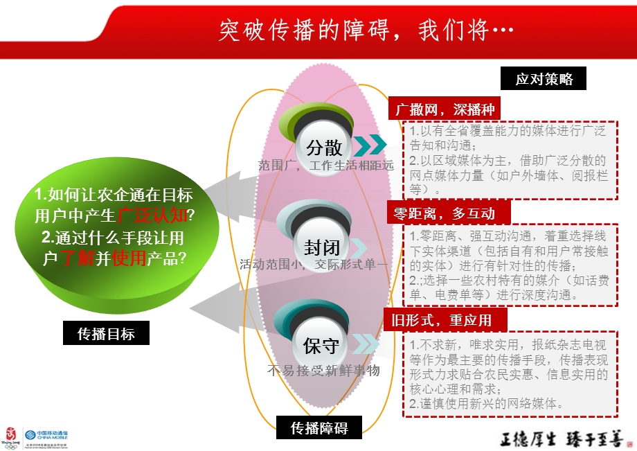 关于中国移动集团产品的媒介策划案农企通传播媒介策略.ppt_第2页