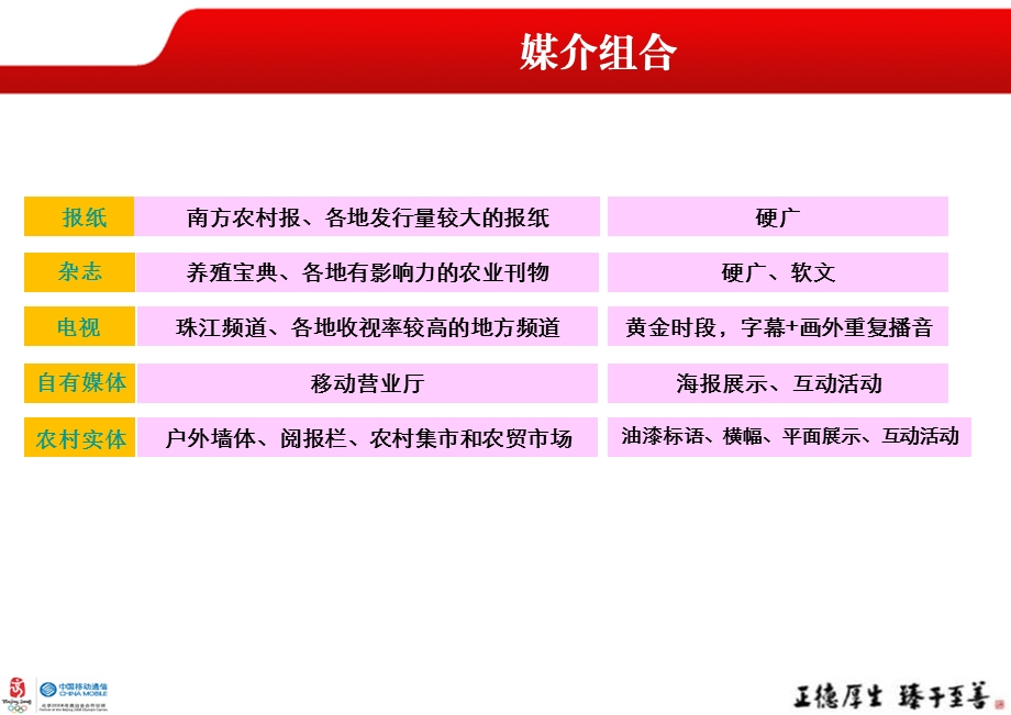 关于中国移动集团产品的媒介策划案农企通传播媒介策略.ppt_第3页