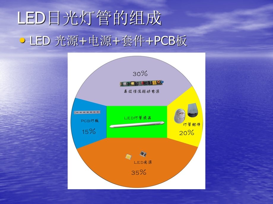 LED日光灯管培训(深圳研一).ppt_第3页