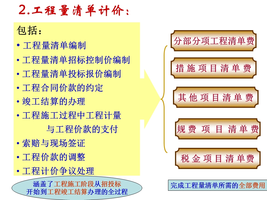 建设工程工程量清单计价模式概述讲稿ppt.ppt_第3页