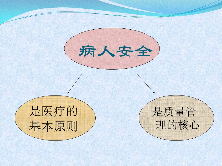 护理安全与不良事件报告制度及流程.ppt.ppt_第2页