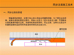 同步注浆施工技术.ppt