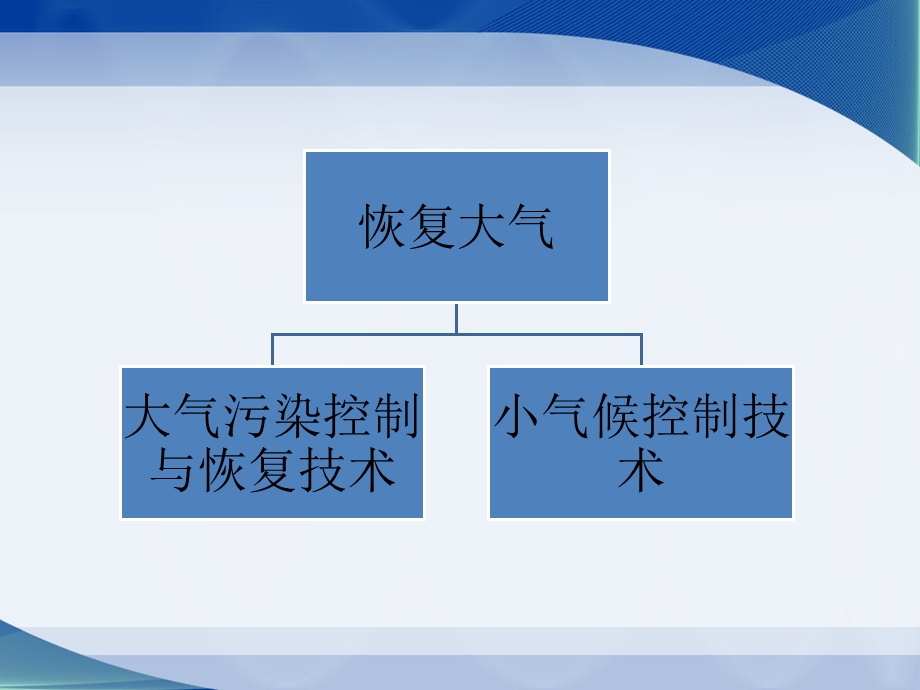 退化生态系统与重建的技术方法体系.ppt_第2页