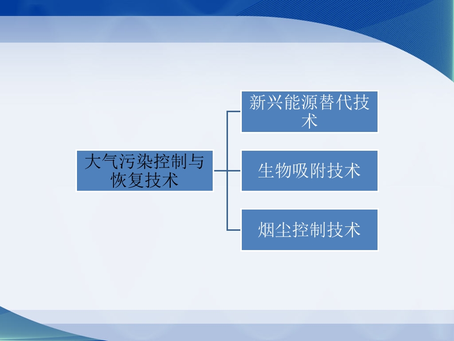 退化生态系统与重建的技术方法体系.ppt_第3页