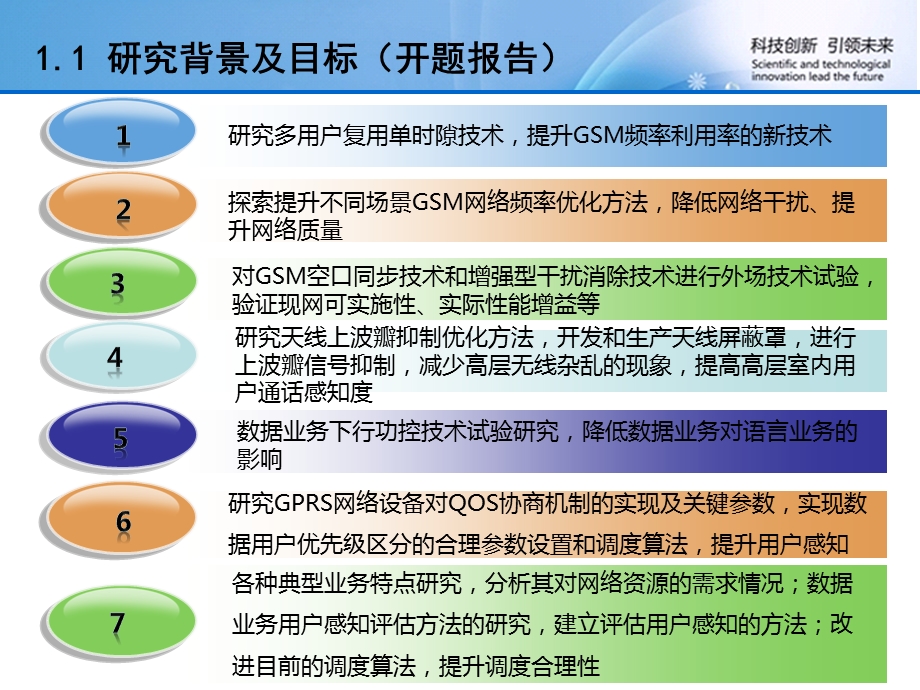 基于语音优先原则下的数据业务提升策略研究.ppt_第3页