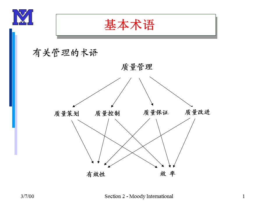 02851质量体系认证ISO9000 基本术语和八项原则.ppt_第1页