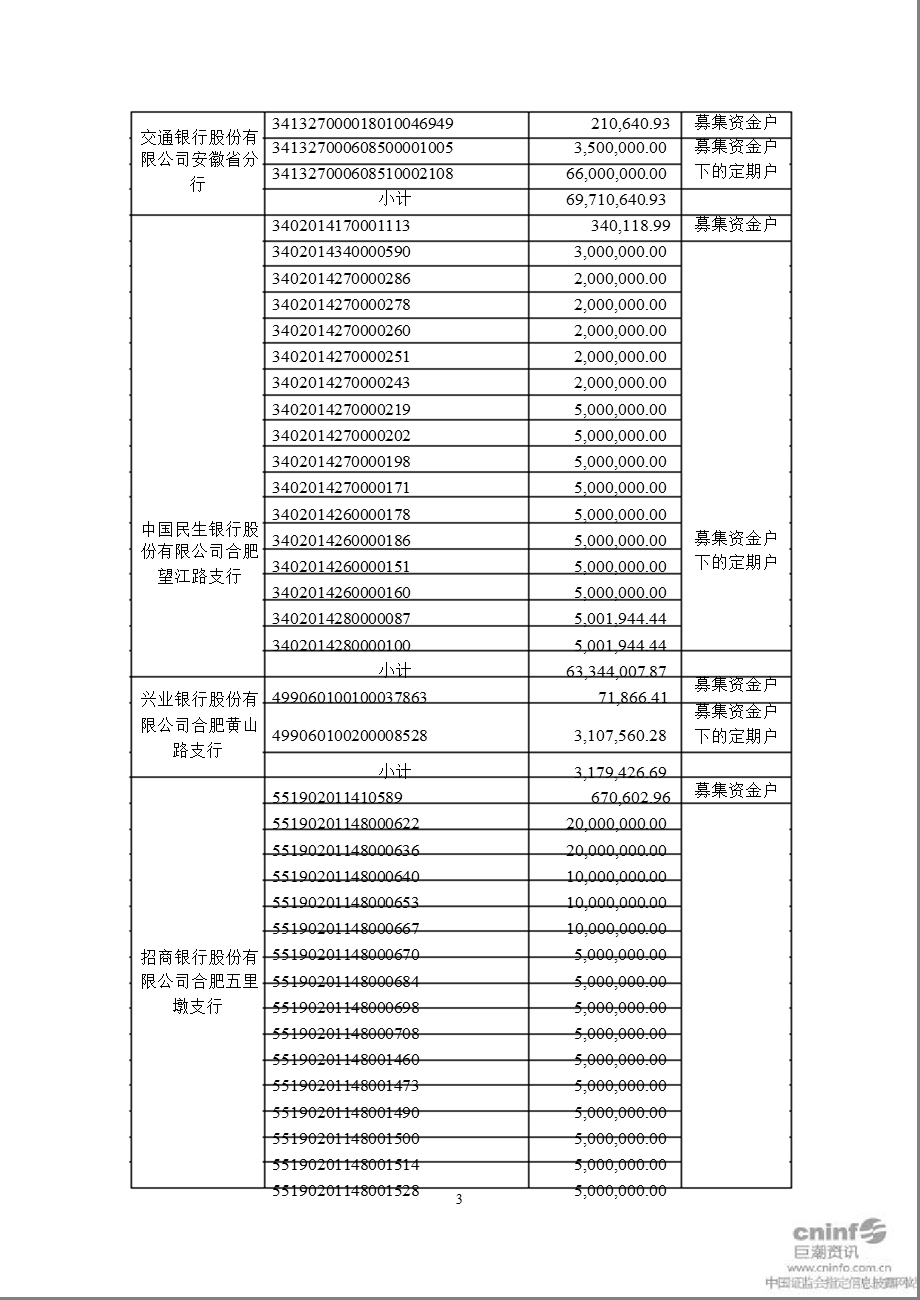 洽洽食品：董事会关于募集资金存放与使用情况的专项报告.ppt_第3页