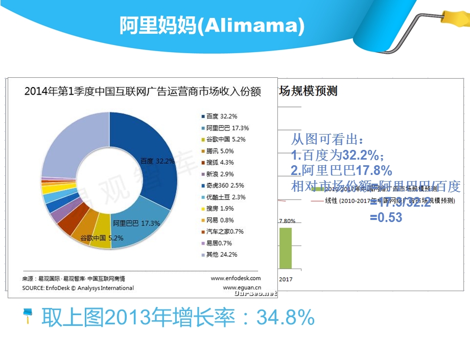 波士顿矩阵法分析阿里巴巴集团(总结)..ppt_第2页