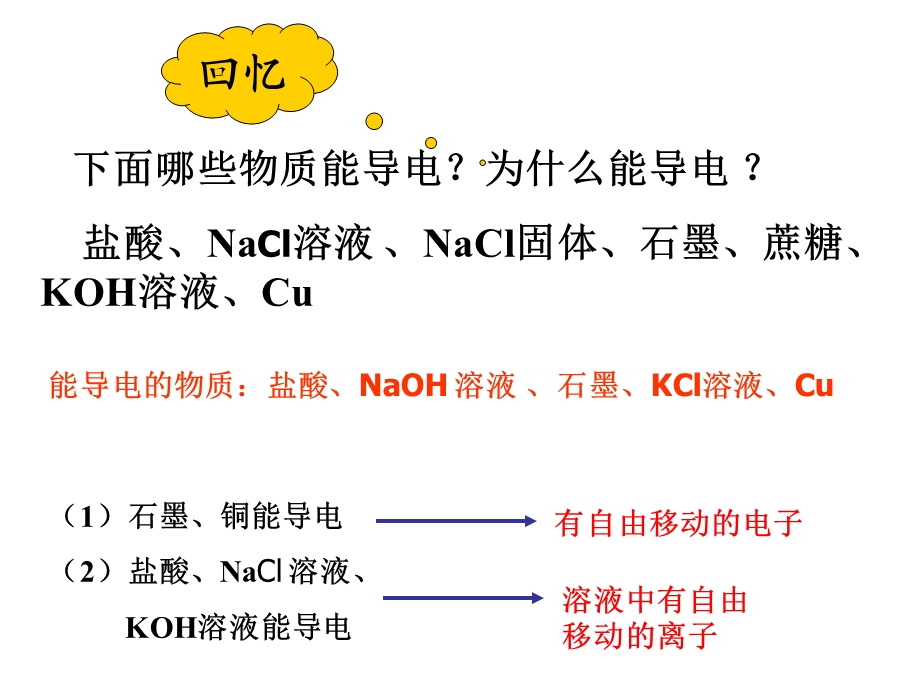 酸碱盐的电离.ppt.ppt_第1页