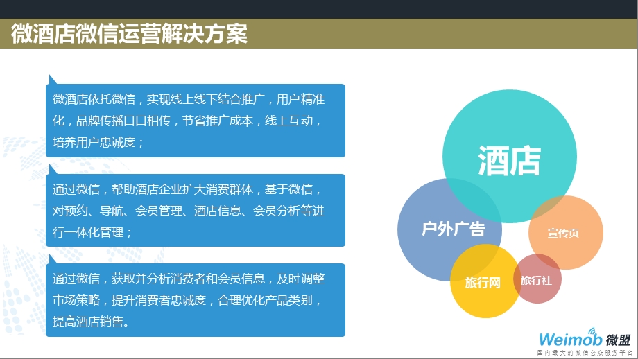 3354516760未名青旅社微信运营解决方案.ppt_第2页