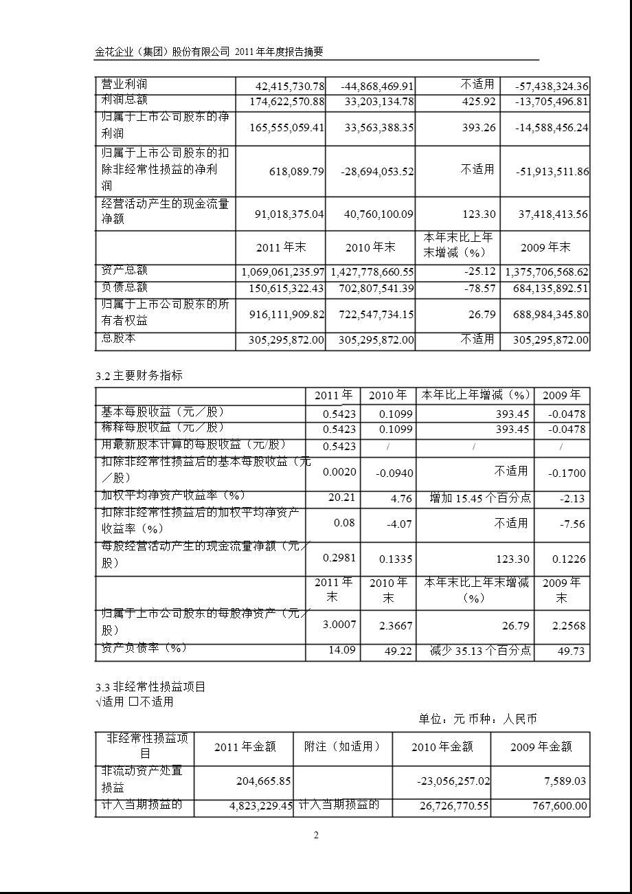 600080 ST金花报摘要.ppt_第2页