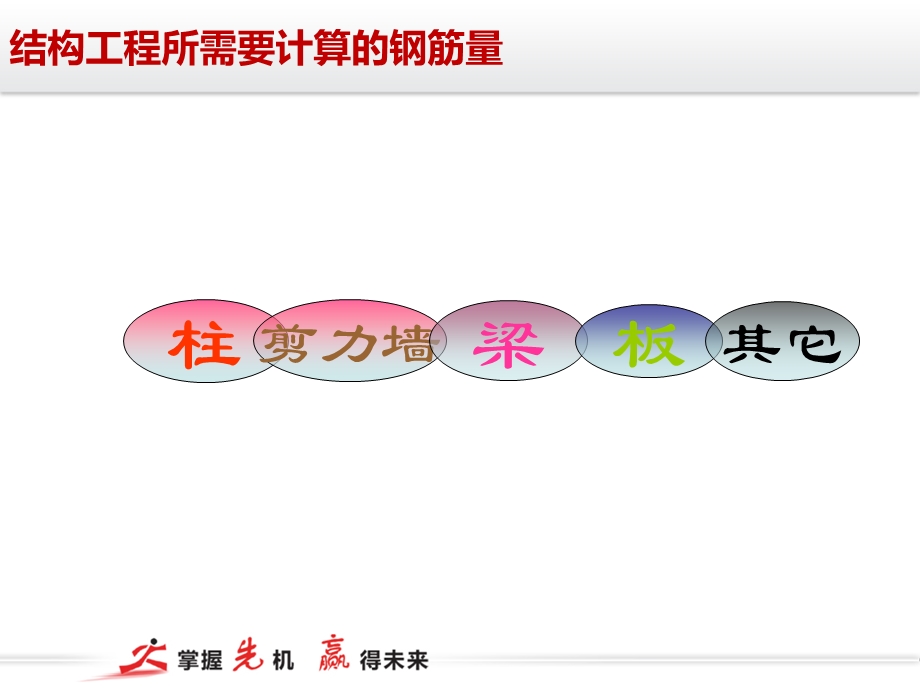 钢筋基础、柱工程造价培训.ppt_第3页