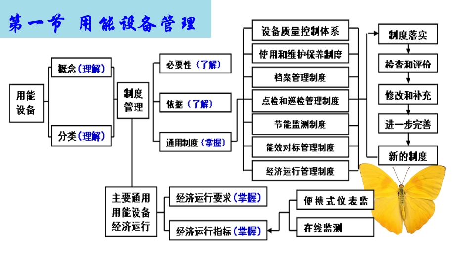 能源与节能管理基础第九～十八章.ppt_第3页