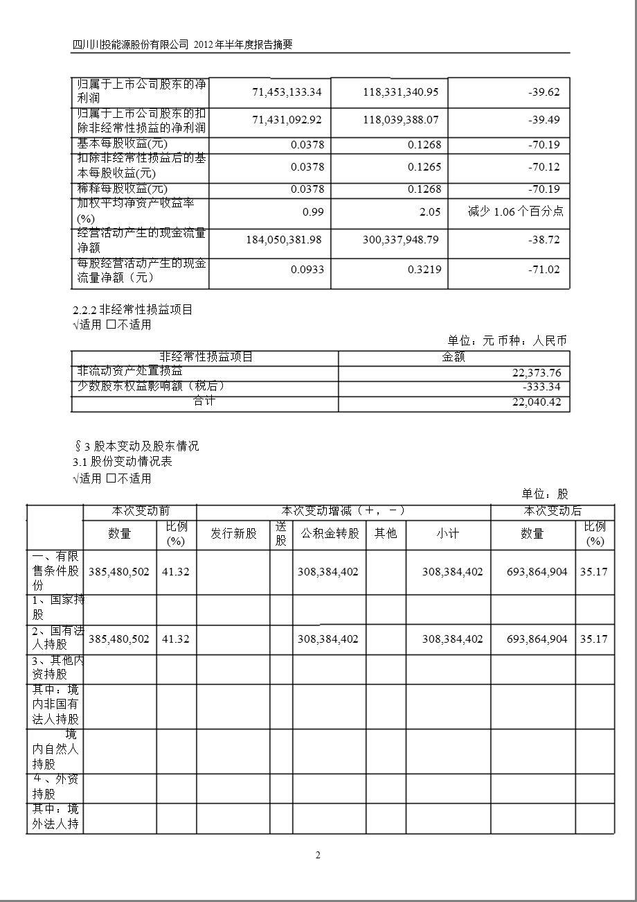 600674 川投能源半报摘要.ppt_第2页