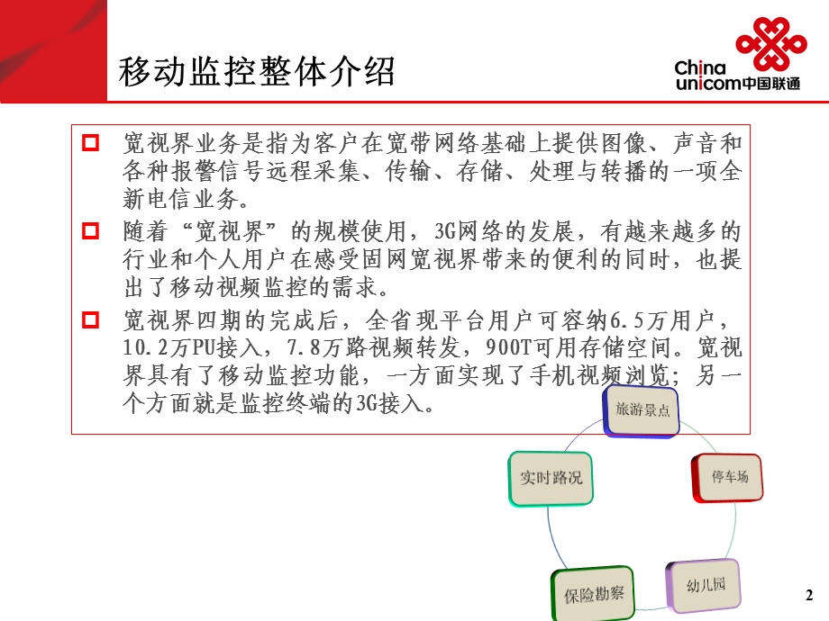 联通宽视界移动监控培训.ppt_第3页