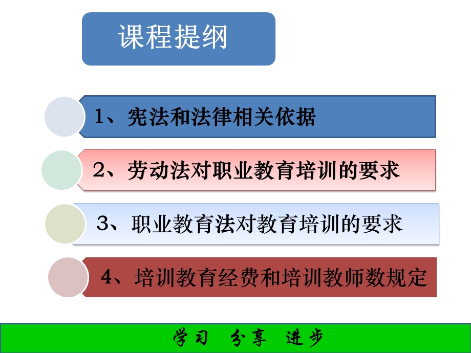 企业教育培训相关法律法规解读.ppt_第2页