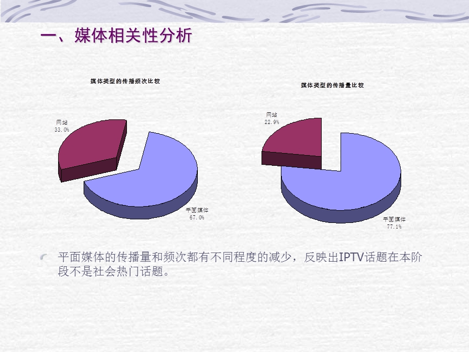 IPTV行业媒体监测数据分析.ppt_第3页