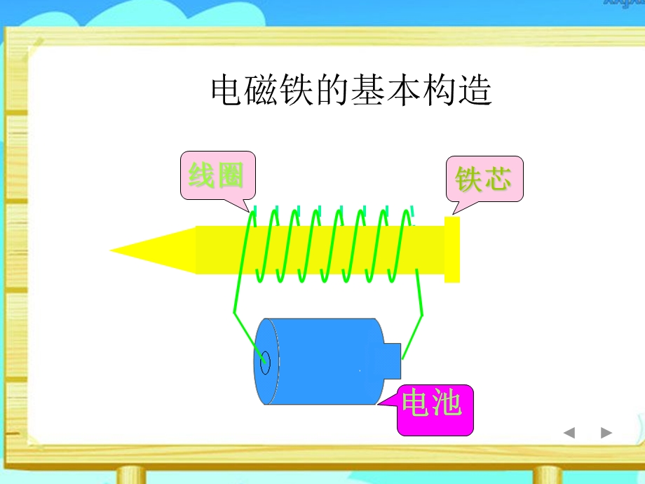 青岛版小学五级科学下册《通电的线圈》课件.ppt_第2页