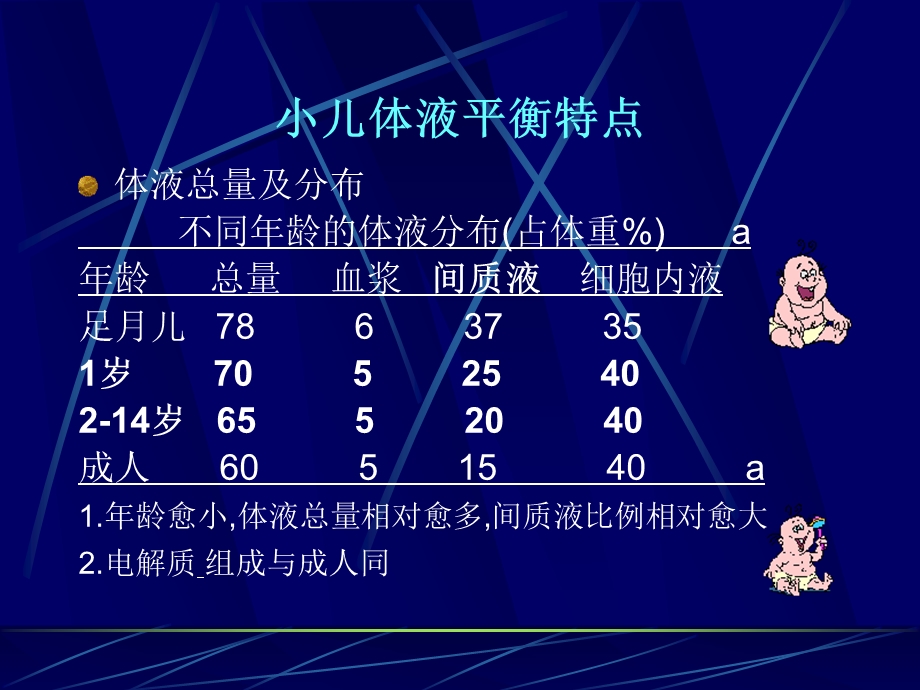 儿科液体疗法.ppt_第3页