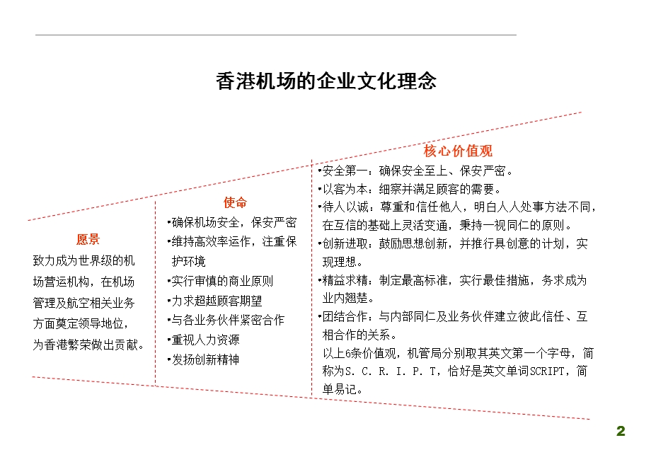 香港机场企业文化.ppt_第2页