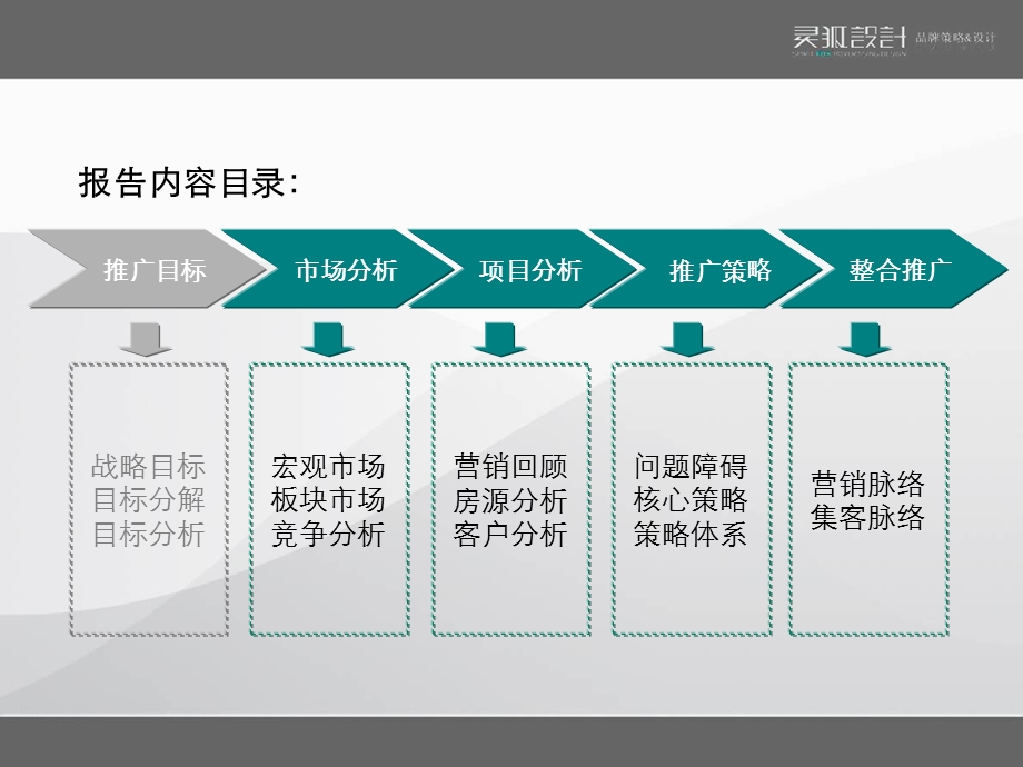 连云港东方之珠·左岸推广策划报告.ppt_第3页