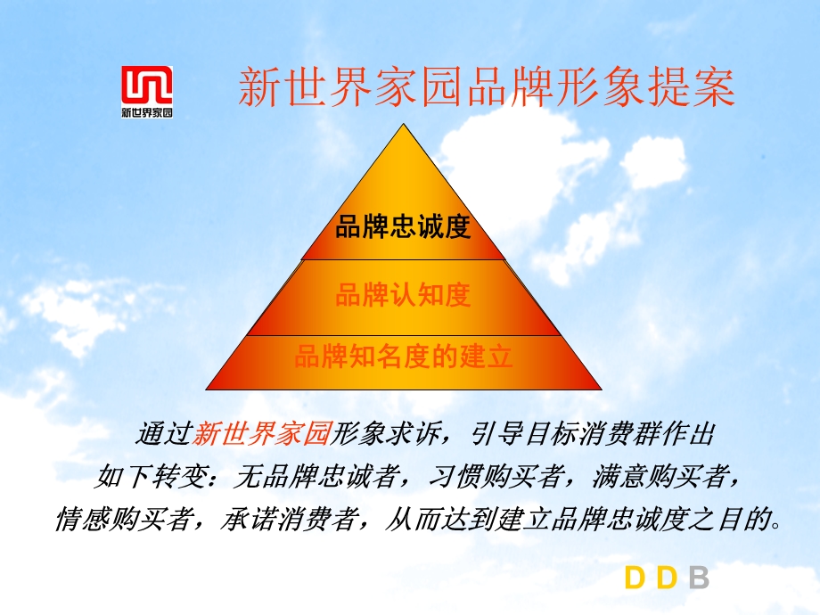 新世界家园品牌形象提案DDB.ppt_第3页