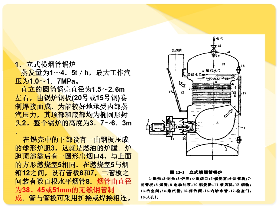 船舶辅锅炉的结构与附件.ppt_第3页