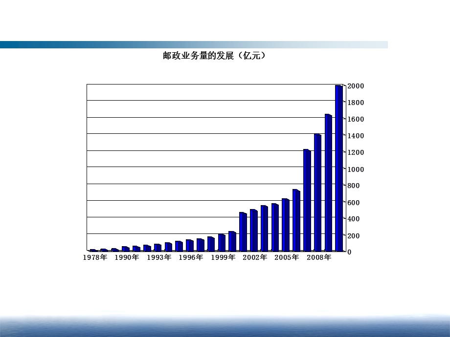 邮政、区域与地——基于发展的思考.ppt_第2页