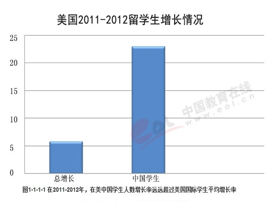 [整理版]容闳.ppt_第1页