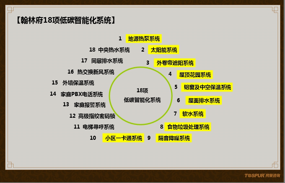 翰林府18项低碳智能化系统21P.ppt_第1页