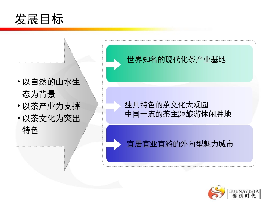 福建安溪“海峡茶博园”策划案1.ppt_第2页